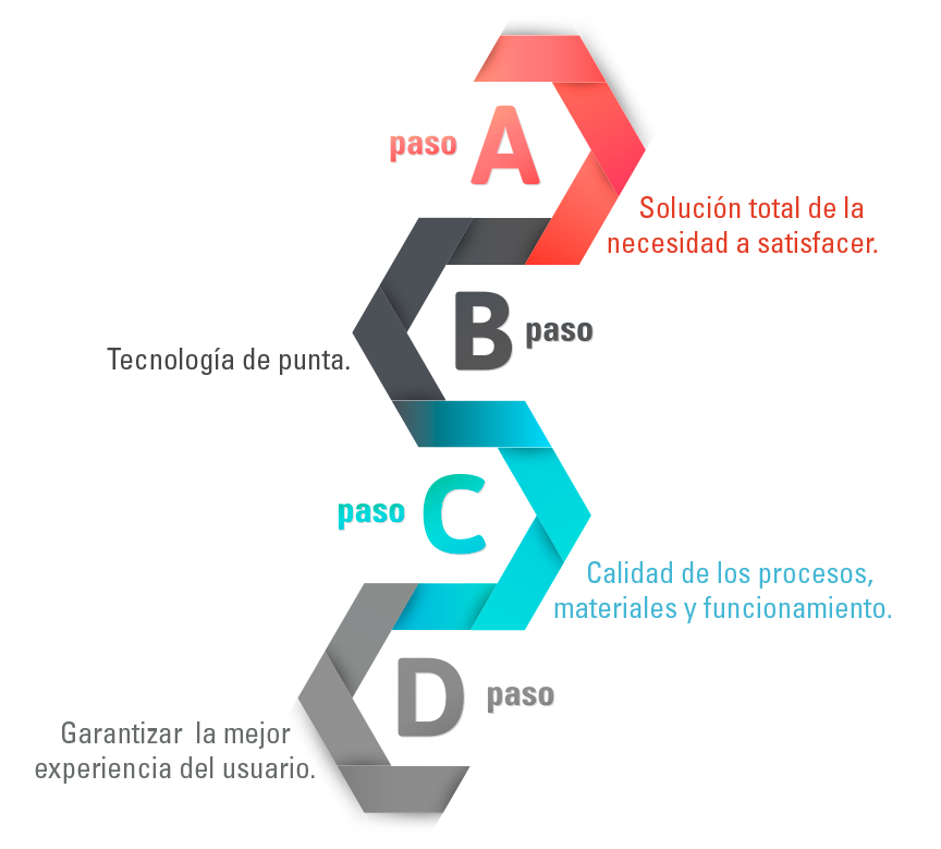 Electromedicina Fábrica Obertec